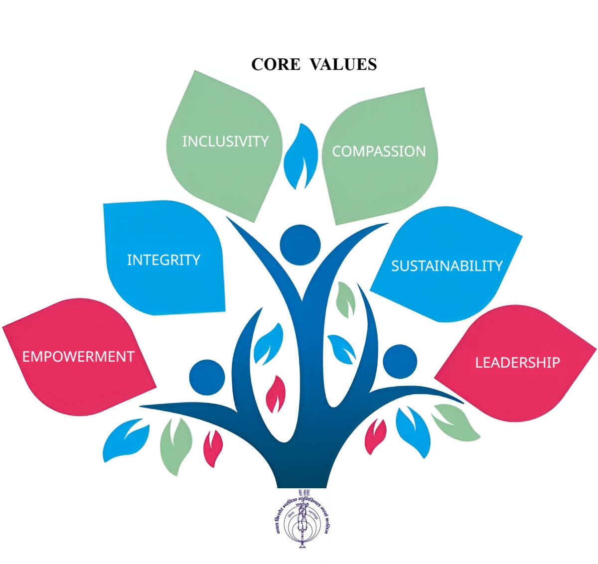 Graduate Core Values Vision and Mission – NKBMG College